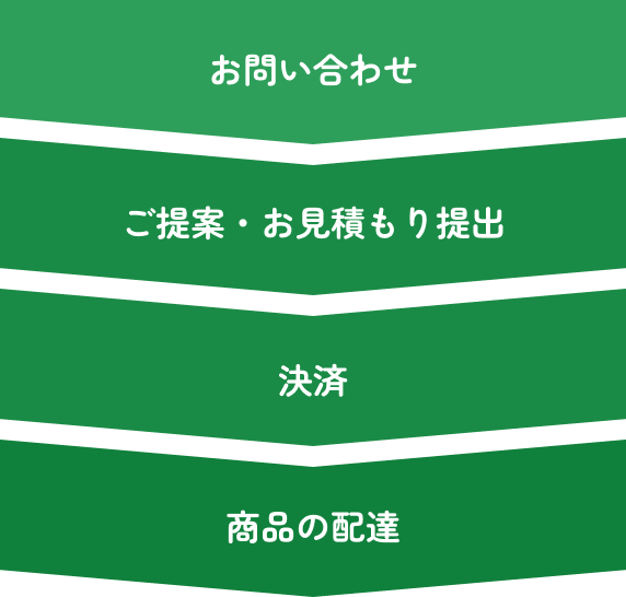 サービスの流れの画像