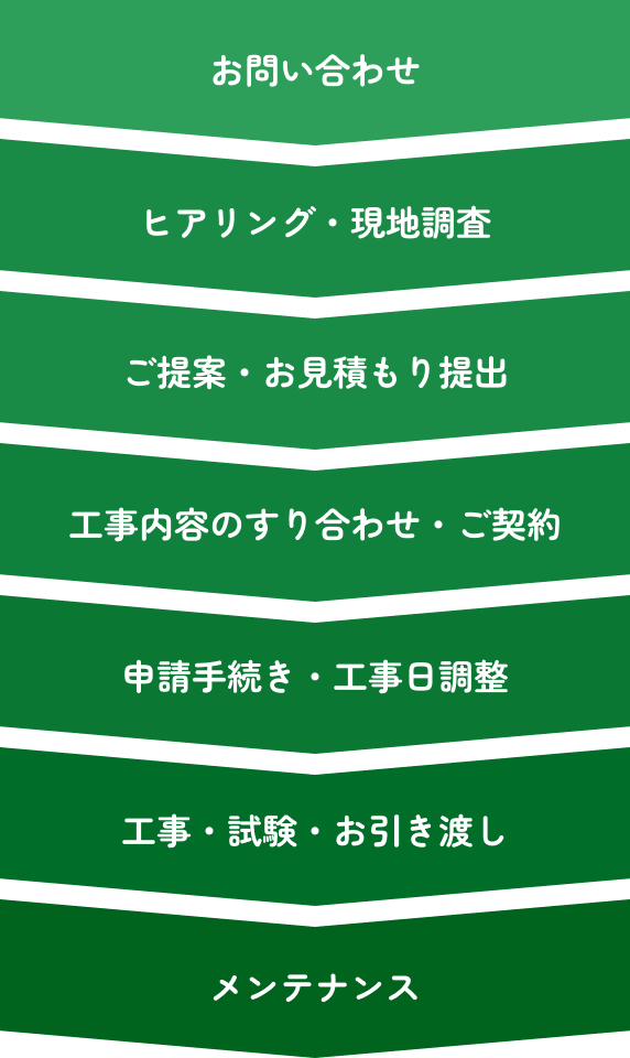 サービスの流れの画像